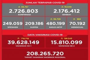 Situasi COVID19 Indonesia: Kasus Baru: 56.757