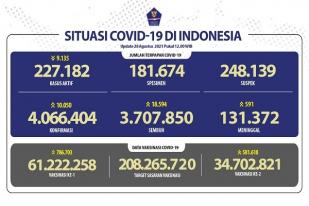 COVID-19 di Indonesia, Kasus Baru: 10.050