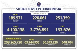 COVID-19 Indonesia, Kasus Baru: 10.337