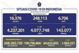 COVID-19 Indonesia, Kasus Baru: 914