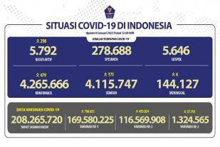 COVID-19 Indonesia, Kasus Baru: 479