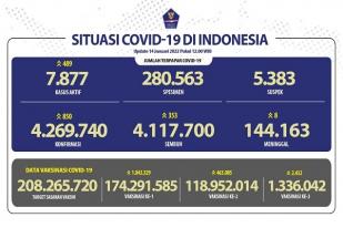 COVID-19 Indonesia: Kasus Baru: 850