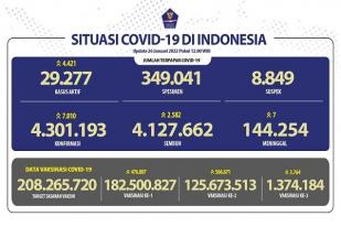 COVID-19 Indonesia, Jumlah Kasus Baru Melonjak: 7.010 dalam Sehari
