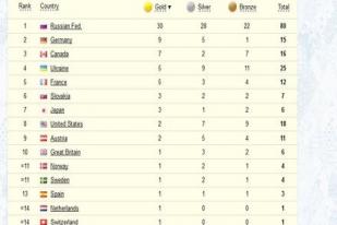 Paralimpiade 2014 Ditutup, Rusia Juara Umum