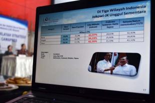 Survei LSI: Jokowi Unggul di Tiga Wilayah