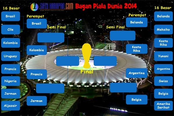 Jadwal Perempat Final Piala Dunia 2014