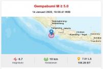 Gempa Bumi, 6,7 Guncang Selatan Banten