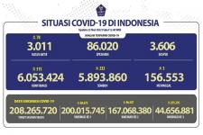 COVID-19 di Indonesia, Penerima Vaksin Dosis Pertama Lebih Dari 200 Juta