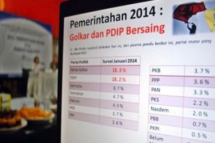 PDIP Optimistis Menangkan Pemilu 2014