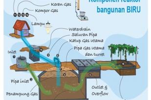 Warga GKJ Ikut Mengembangkan Biogas