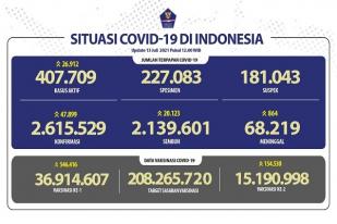 Situasi COVID-19 Indonesia: Kasus Baru: 47.899 Orang