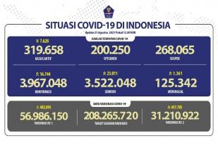 Situasi COVID-19 Indonesia, Kasus Baru: 16.744