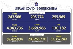 COVID-19 Indonesia, Kasus Baru: 16.899