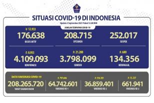 COVID-19 Indonesia, Kasus Baru: 8.955