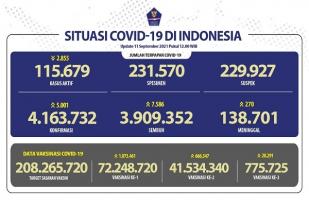 COVID-19 Indonesia, Kasus Baru: 5.001