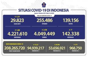 COVID-19 Indonesia: Kasus Baru: 1.404