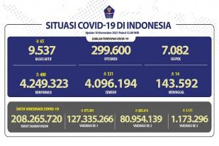 COVID-19 Indonesia, Kasus Baru: 480