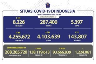 COVID-19 di Indonesia, Kasus Baru: 404