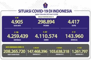 COVID-19 Indonesia, Kasus Baru: 190