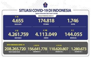 COVID-19 Indonesia, Kasus Baru: 92