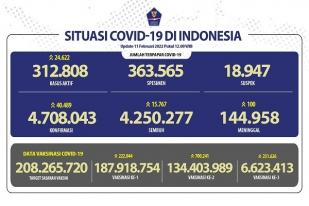 COVID-19 Indonesia, Kasus Baru: 40.489