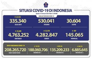COVID-19 Indonesia, Kasus Baru: 55.209