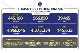 COVID-129 Indonesia, Kasus Baru: 64.718