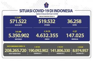 COVID-19 Indonesia, Kasus Baru: 61.488