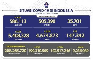 COVID-19 Indonesia, Kasus Baru: 57.426
