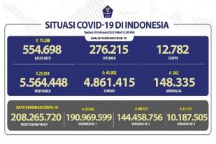 Tujuh Daerah di Jawa Berstatus PPKM Level 4