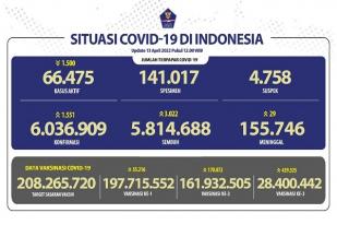 COVID-19 Indonesia, Kasus Baru: 1.551