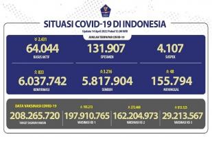 COVID-19 di Indonesia, Kasus Baru di Bawah Seribu