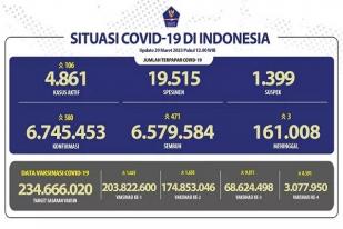 COVID-19 di Indonesia, Kasus Baru: 580