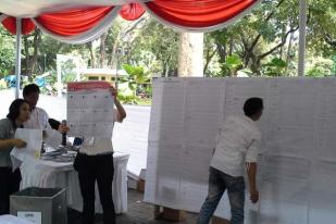 PDIP Menang Mutlak di “TPS Jokowi”