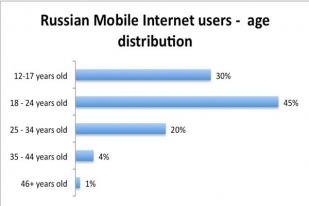 Rusia Berencana Awasi Penggunaan Internet Pelajar