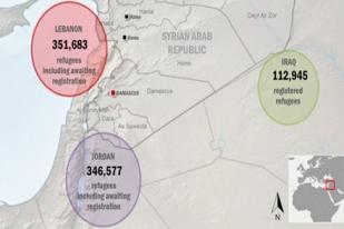 Gelombang Pengungsi Suriah Menuju Ke Perbatasan Yordania