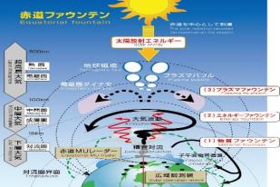 EMU Radar Kototabang Ungkap Anomali Cuaca hingga ke Mesosfer