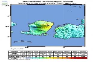 Gempa 7 SR Kembali Guncang Lombok