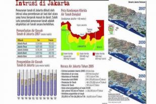 Lingkungan Hidup Jakarta Timur Belum Dapat Laporan Intrusi