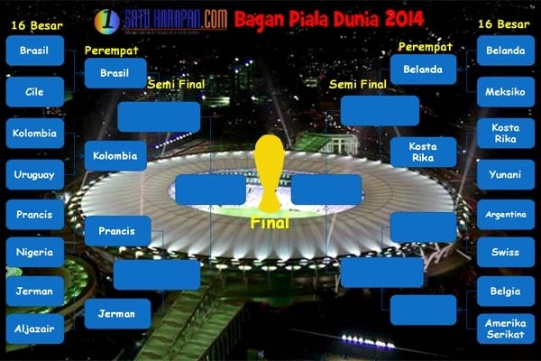 Prediksi Perempat Final: Brasil vs Kolombia