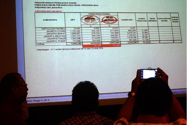 Hasil Formulir C1  Provinsi DKI Jakarta Jokowi-JK Unggul