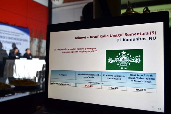 Survei Jokowi-JK Unggul di Komunitas NU