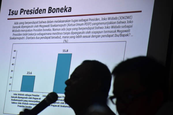 LSI: 23 Persen Reponden Menilai Jokowi Presiden Boneka