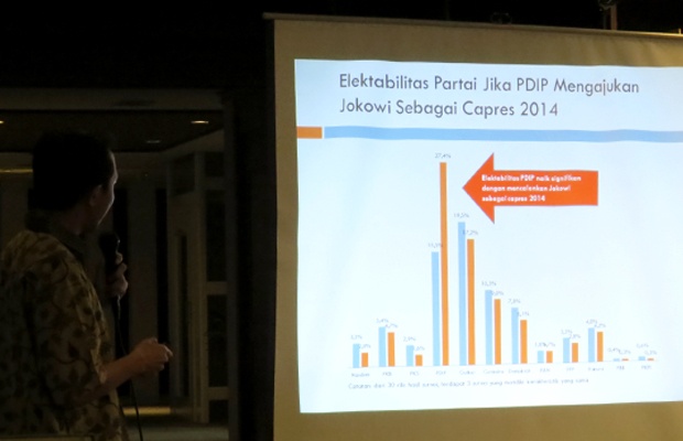 Analisa Peta Politik 2014: PDIP dan Golkar Berpeluang Menang Pemilu